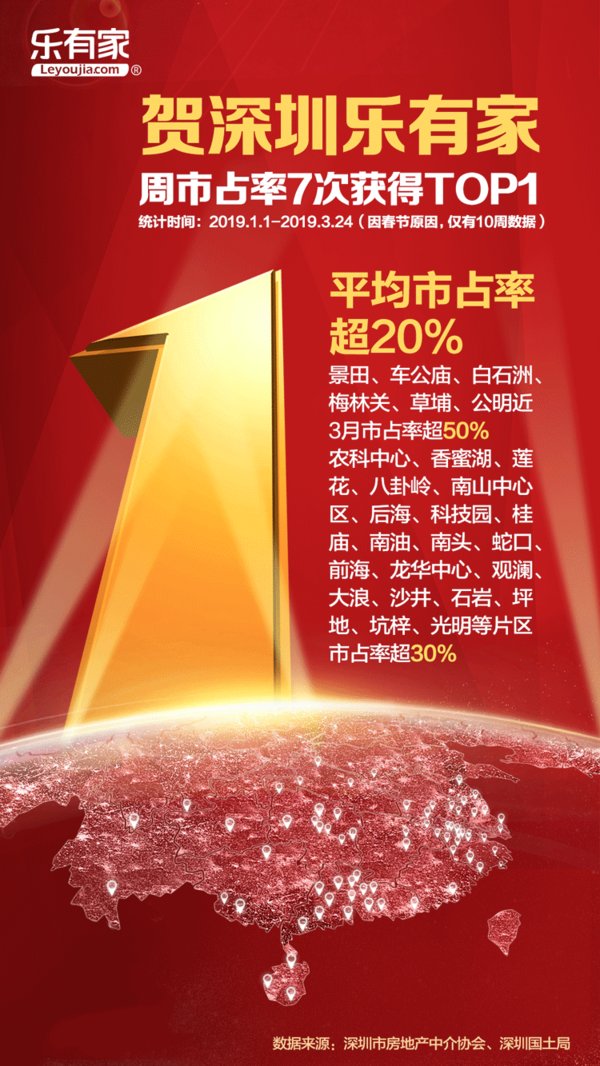 深圳乐有家周市占率7次获得TOP 1
