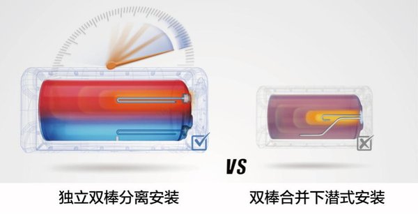 独立双棒加热 分层加热高效增容