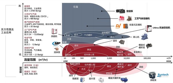 格南登福拥有领先的产品组合在整个价值链中拥有无与伦比的广度