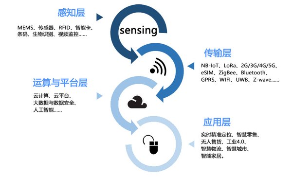 展品范围 展品范围