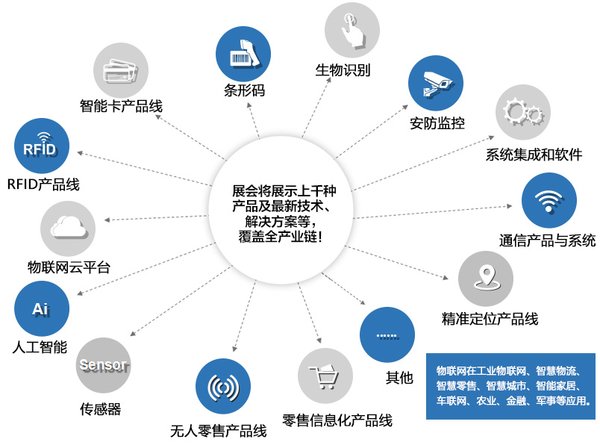 展品范围 展品范围