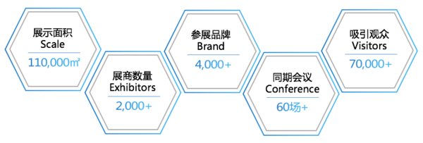 CIOE中国光博会展会规模