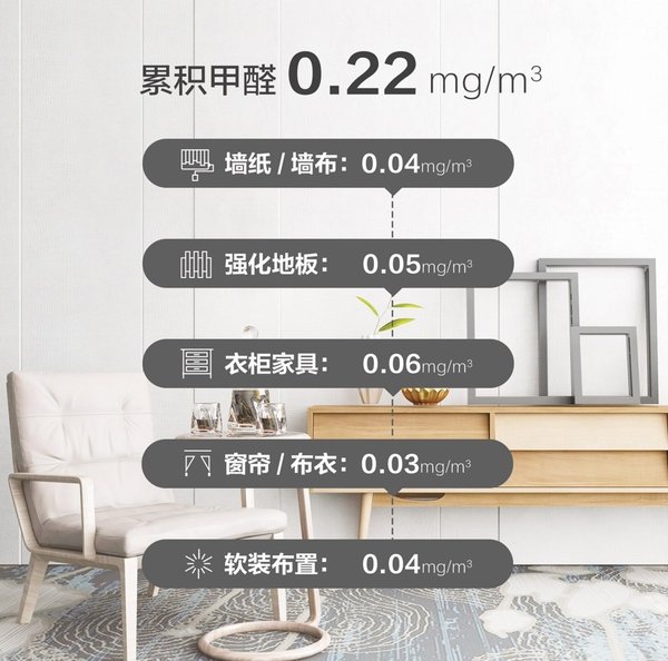 甲醛浓度参考标准