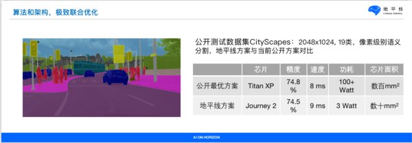 极致的AI能效是地平线在产品上始终如一的理想和追求