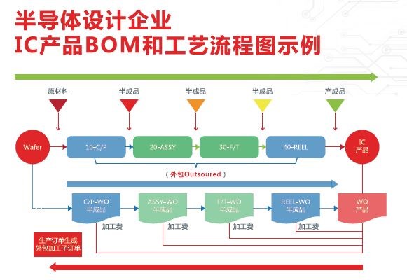 流程图示例