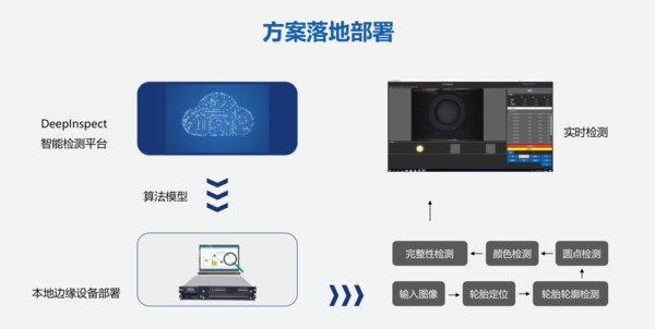 Deep Inspect方案落地部署