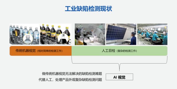 工业缺陷检测现状