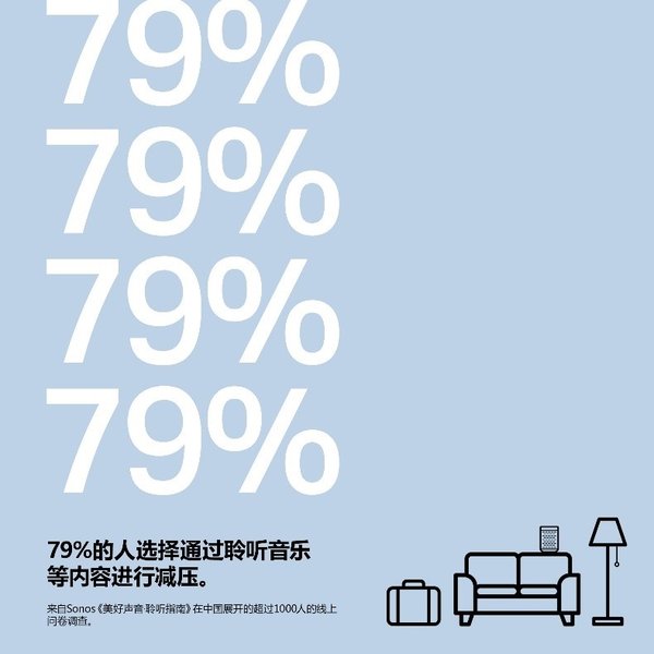 Sonos发布《美好声音-聆听指南》，探究现代人减压和助眠背后的声音秘密