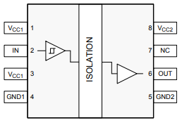 图1：数字隔离器