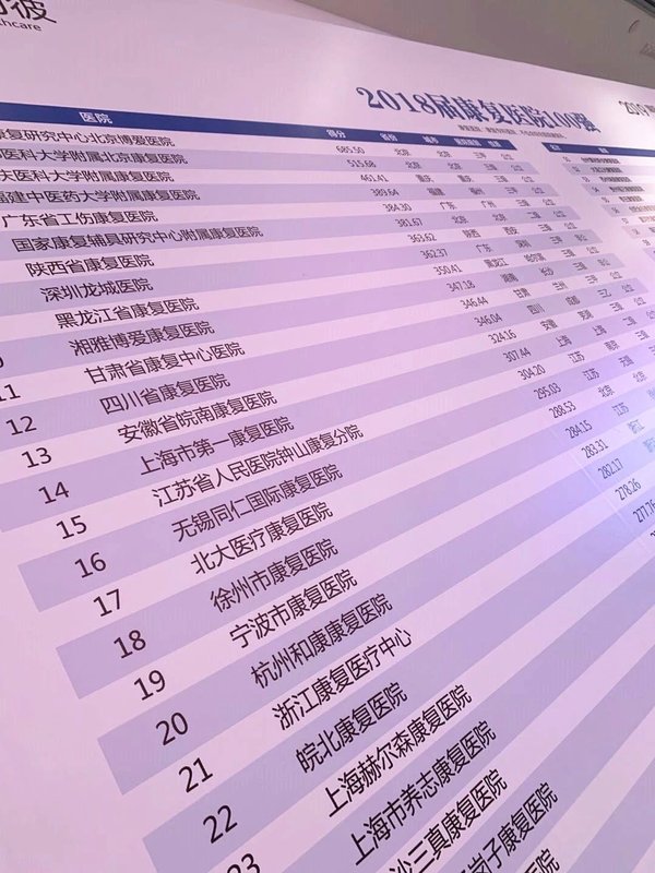 2018届康复医院100强