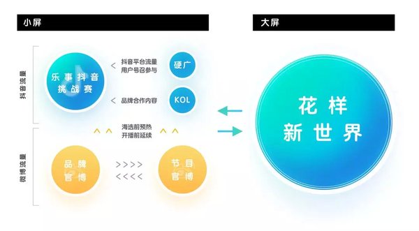 大屏小屏互动逻辑图