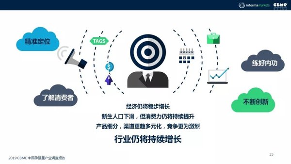 摘自《2019CBME中国孕婴童产业趋势报告》