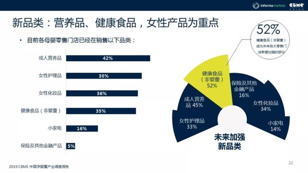 摘自《2019CBME中国孕婴童产业趋势报告》