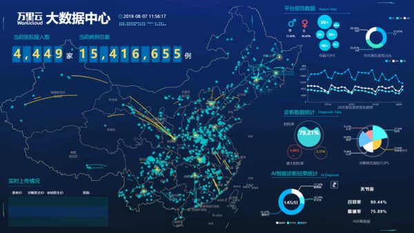 万里云对影像诊断数据的实时分析