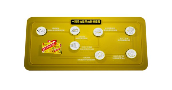 一颗洽洽坚果的新鲜旅程