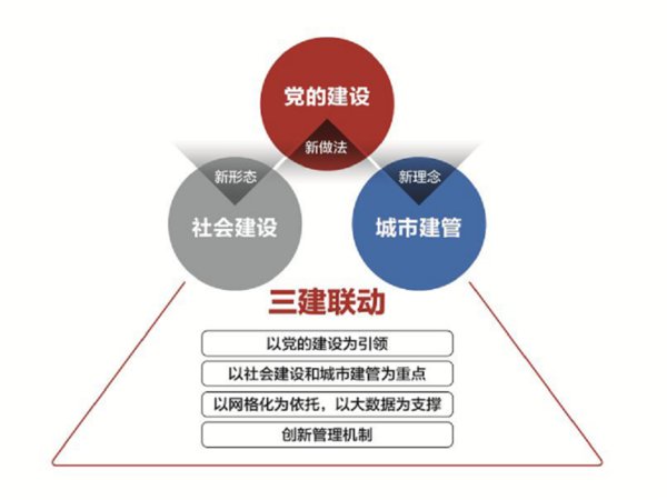 曙光大数据为“三建联动”保驾护航，美丽崂山开创社会治理新格局