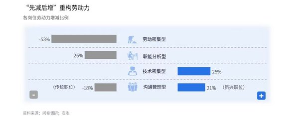 2019中国智能制造劳动力管理调研报告截取内容