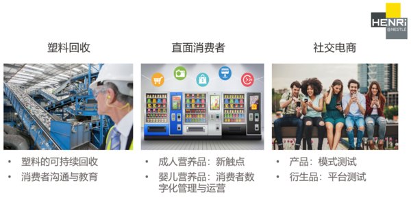 雀巢HENRi Nestle加速营三大议题