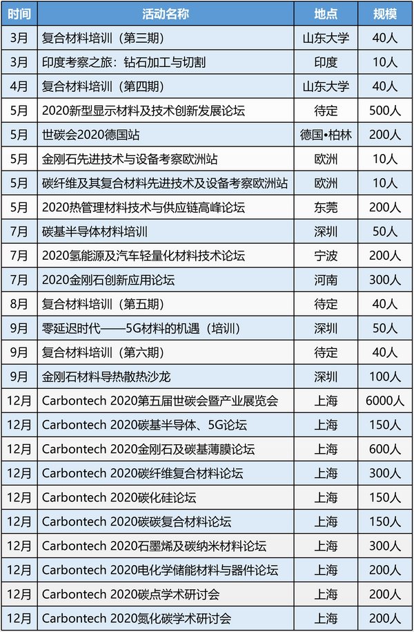 Carbontech 2020活动列表