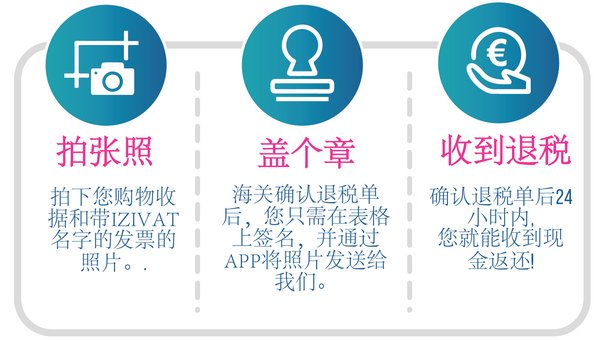  IZIVAT（爱退税）使用流程