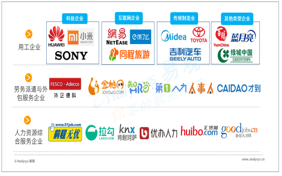 e签宝部分人力资源电子签约客户分布 e签宝部分人力资源电子签约客户分布
