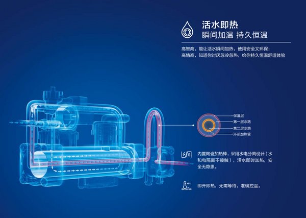 恒洁Q9智能坐便器活水即热，瞬间加热持久恒温