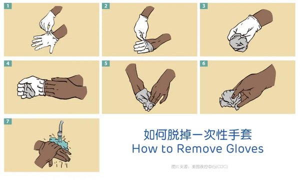如何安全地摘掉一次性手套？里面的讲究并不少。