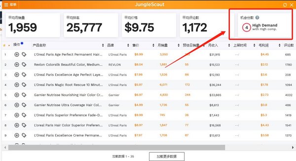 Jungle Scout Chrome插件将为每款产品创意提供机会分数。 Jungle Scout Chrome插件将为每款产品创意提供机会分数。