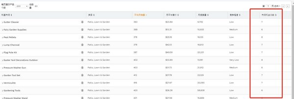 如何获取 Jungle Scout 机会分数? 如何获取 Jungle Scout 机会分数?