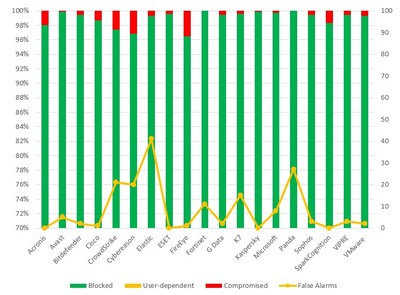 Enterprise H1 2020 Results RWP