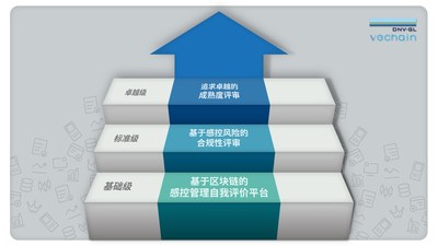 以唯信为基础级服务的全方位感染风险管理解决方案