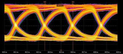 Rambus HBM2E 4Gbps 发送端眼图