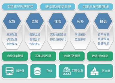 ISPIM功能架构图