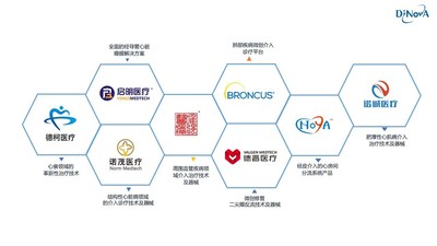 德诺医疗孵化企业
