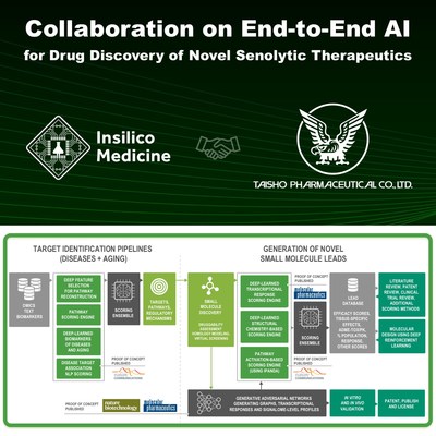 Insilico partners with Taisho