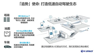 追势使命：打造低速自动驾驶生态