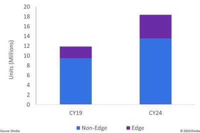 Sever Shipments 2019-2024