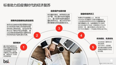 BSI大中华区战略合作总监Mr.Paulo Lopes先生于第22届工博会科技论坛“标准化国际研讨会”分享标准助力后疫情时代的经济复苏