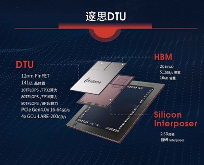 邃思DTU