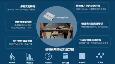 浪潮视频转码加速方案，助力直播平台转码升级
