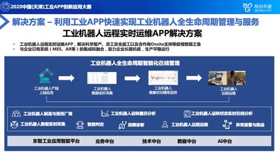 工业机器人远程运维APP获得本次大赛冠军奖项
