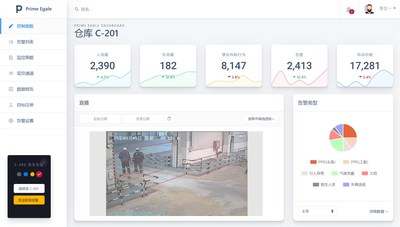 湃道"AI智慧安全监测平台"产品界面