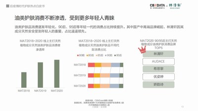 后疫情时代 护肤热点白皮书