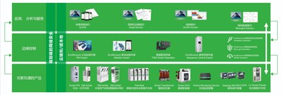EcoStruxure电网架构