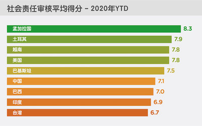 启迈QIMA第四季度报告