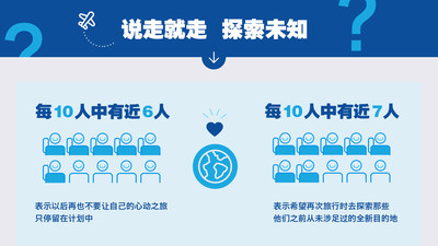 说走就走 探索未知