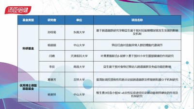2020年度基金中标项目