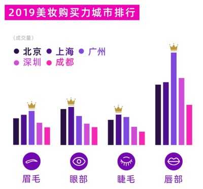 数据来源于网络