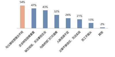 家族企业传承最大的障碍