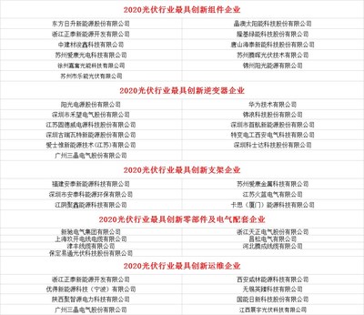榜单